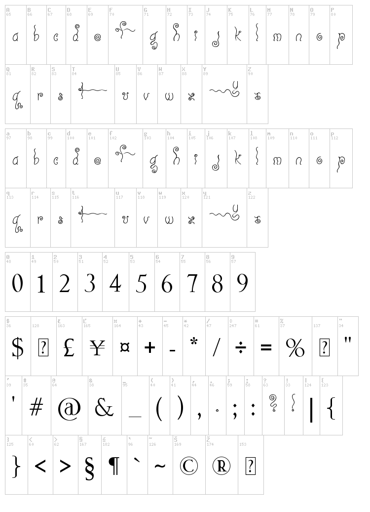Geez... Seriously??!!.. font map